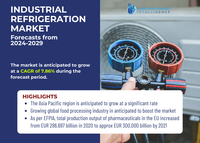 Industrial Refrigeration System Market Size Report, 2024 2029
